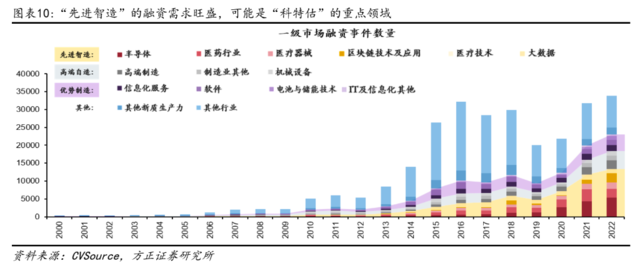 方正证券：配置“中特估”，交易“科特估”