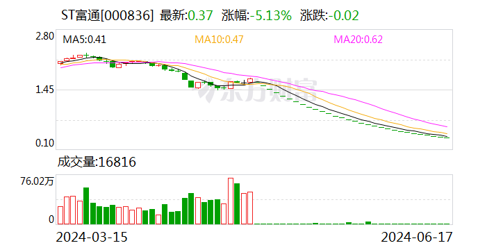 这两家上市公司 估值被公募基金砍至0元