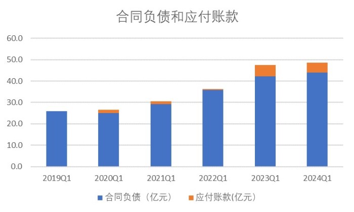 北大荒的怪圈：五年收入增长18亿 为何净利仅增长7000万？