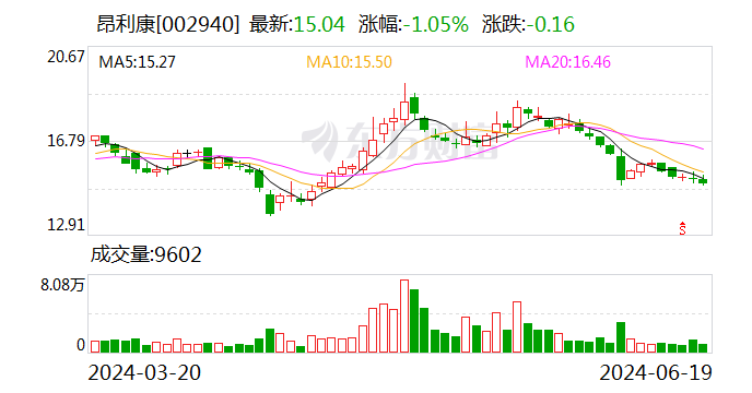 昂利康：6月19日召开董事会会议