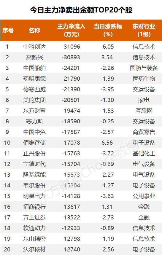 数据复盘：3.6亿净流入贵金属 龙虎榜抢筹同益股份