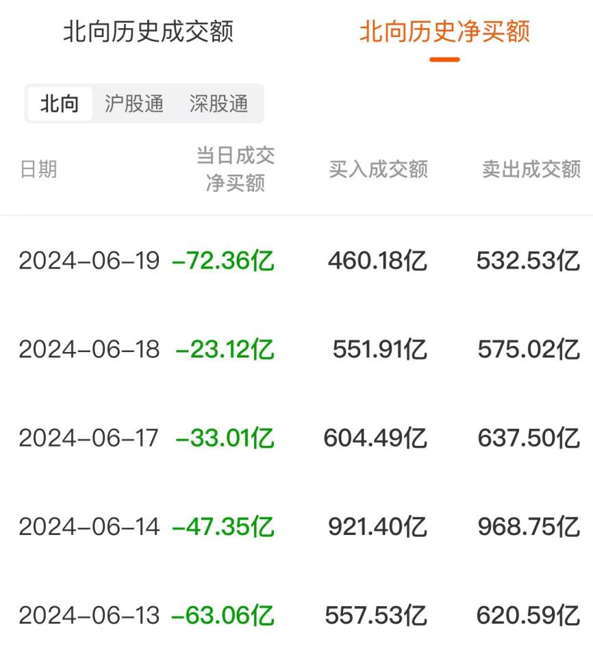 数据复盘：3.6亿净流入贵金属 龙虎榜抢筹同益股份