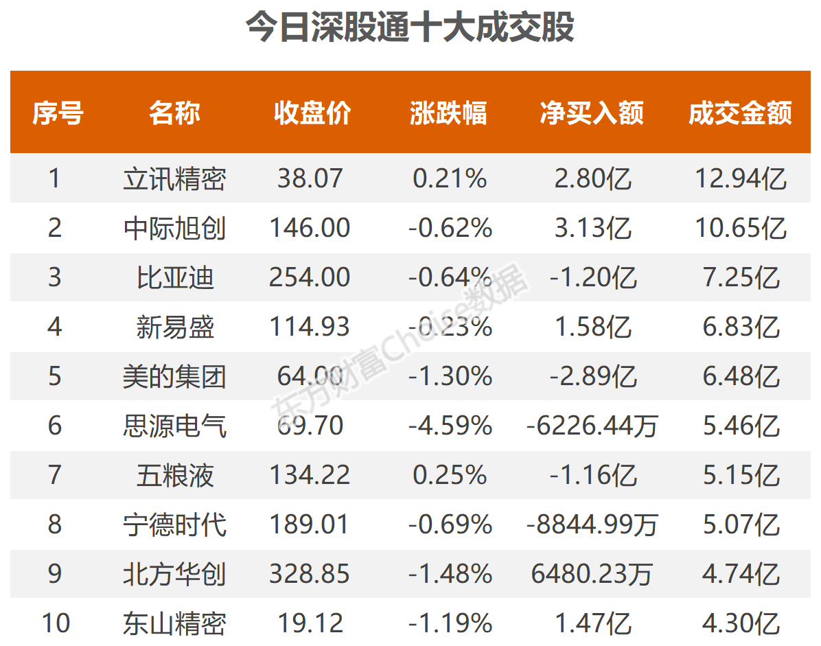 数据复盘：3.6亿净流入贵金属 龙虎榜抢筹同益股份