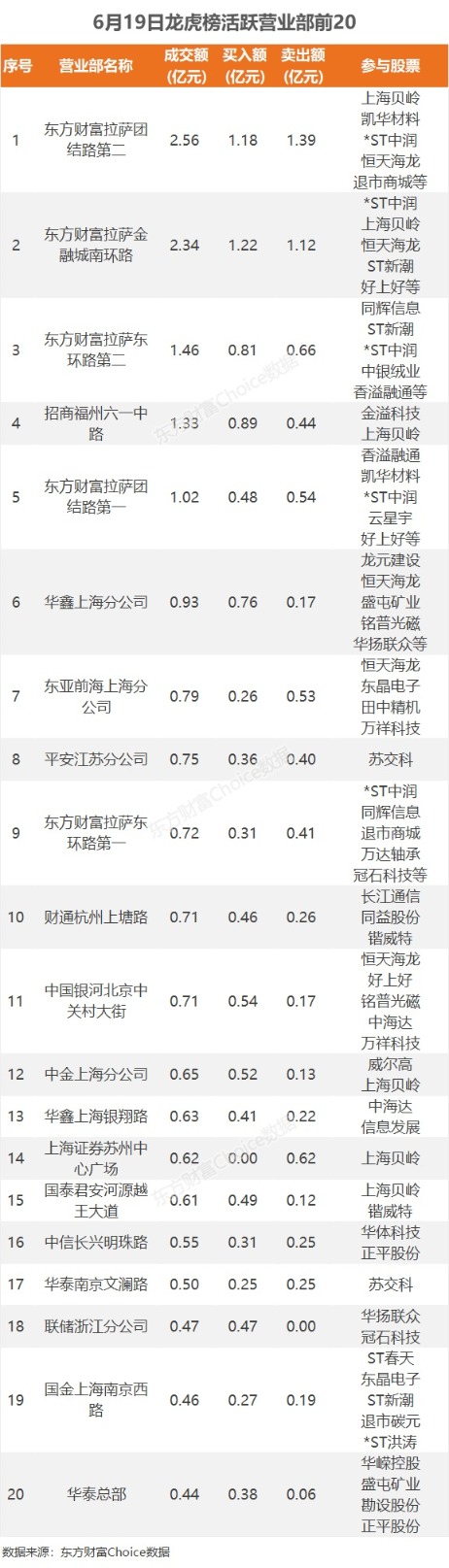 数据复盘：3.6亿净流入贵金属 龙虎榜抢筹同益股份