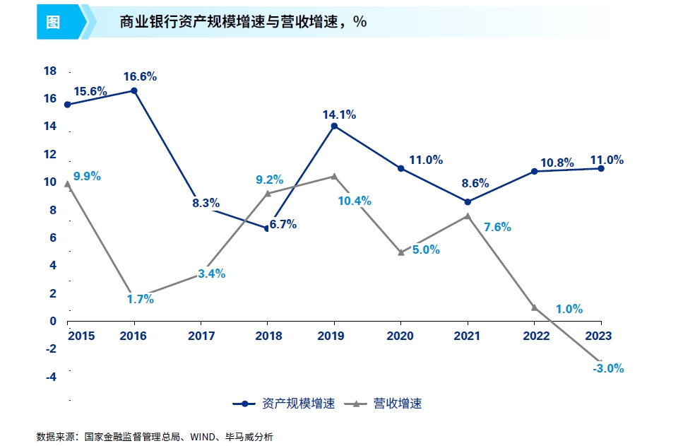 科创企业融资难题待解，银行做好“耐心资本”