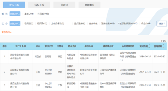 沪深京市场IPO受理暂停半年后重新恢复影响几何？券商：本周五大盘宽基ETF显著放量值得重点关注