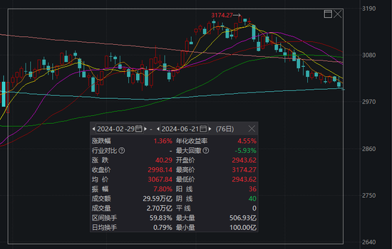 沪指又双叒回到3000点，这届股民学到了什么？