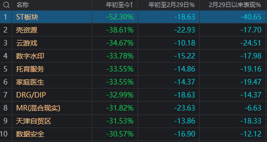 沪指又双叒回到3000点，这届股民学到了什么？