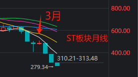 沪指又双叒回到3000点，这届股民学到了什么？