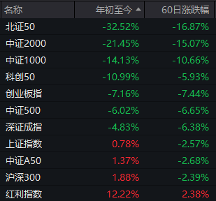 沪指又双叒回到3000点，这届股民学到了什么？