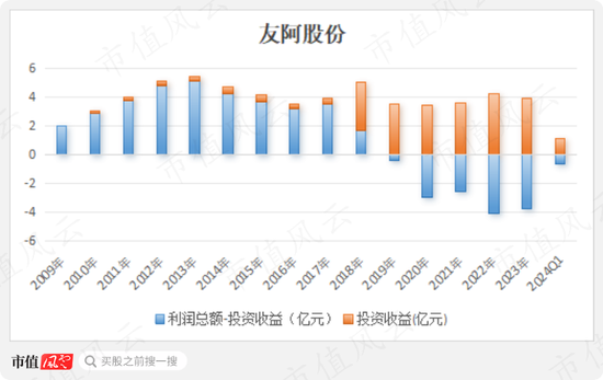 昔日零售龙头，今靠投资苟活！友阿股份：卖壳无人问津，利润缩水9成，18亿店铺滞销，55亿债务压顶