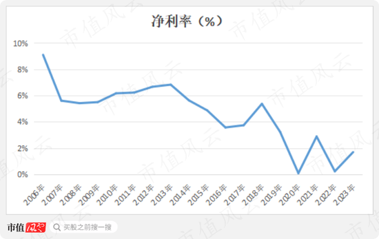 昔日零售龙头，今靠投资苟活！友阿股份：卖壳无人问津，利润缩水9成，18亿店铺滞销，55亿债务压顶