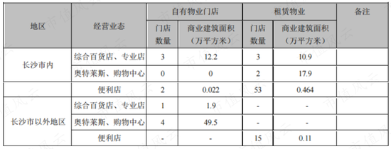 昔日零售龙头，今靠投资苟活！友阿股份：卖壳无人问津，利润缩水9成，18亿店铺滞销，55亿债务压顶