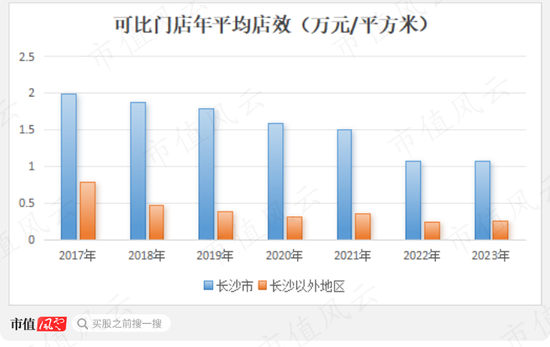 昔日零售龙头，今靠投资苟活！友阿股份：卖壳无人问津，利润缩水9成，18亿店铺滞销，55亿债务压顶