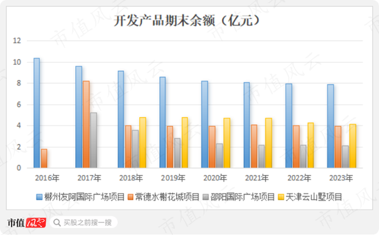 昔日零售龙头，今靠投资苟活！友阿股份：卖壳无人问津，利润缩水9成，18亿店铺滞销，55亿债务压顶