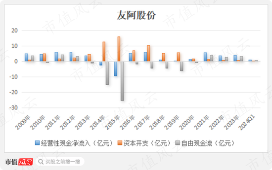 昔日零售龙头，今靠投资苟活！友阿股份：卖壳无人问津，利润缩水9成，18亿店铺滞销，55亿债务压顶