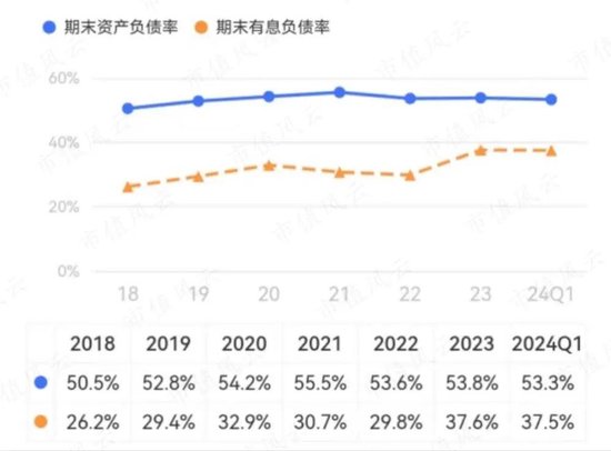 昔日零售龙头，今靠投资苟活！友阿股份：卖壳无人问津，利润缩水9成，18亿店铺滞销，55亿债务压顶