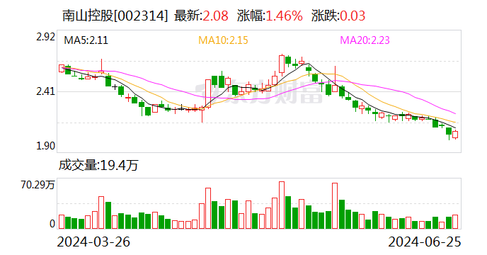 公司有剥离退出地产业务计划吗？南山控股回应