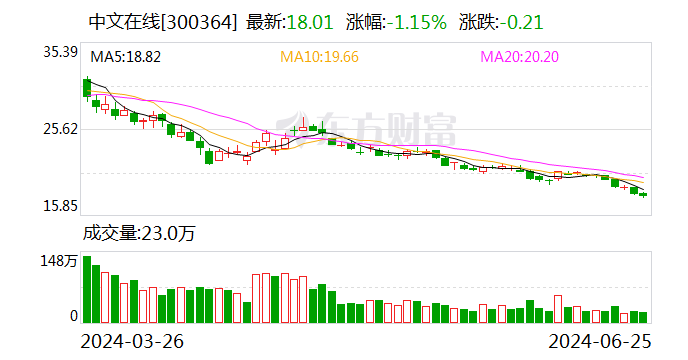 中文在线：公司拥有海量的文字IP 以及IP衍生开发的成熟商业化链条