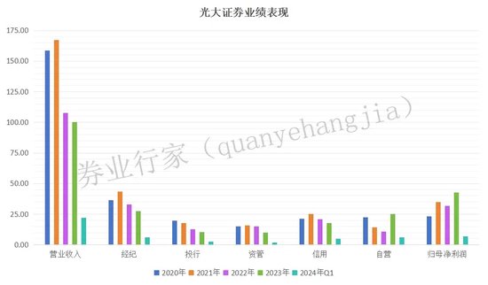 又见券商“一流投行”宣言，谁反对？