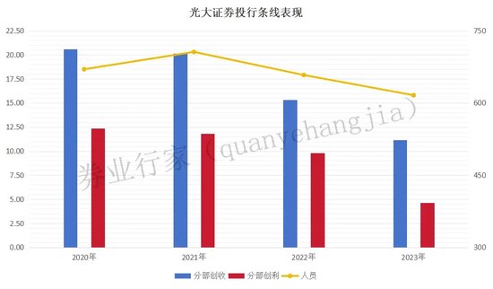 又见券商“一流投行”宣言，谁反对？