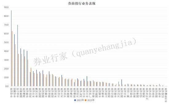 又见券商“一流投行”宣言，谁反对？