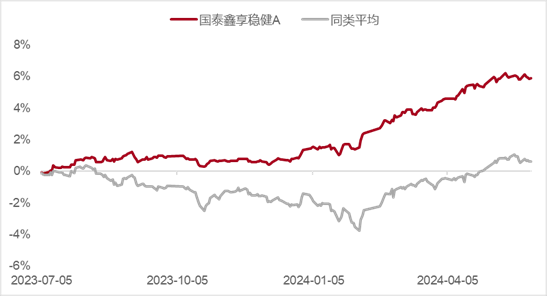 今年流行的一类产品