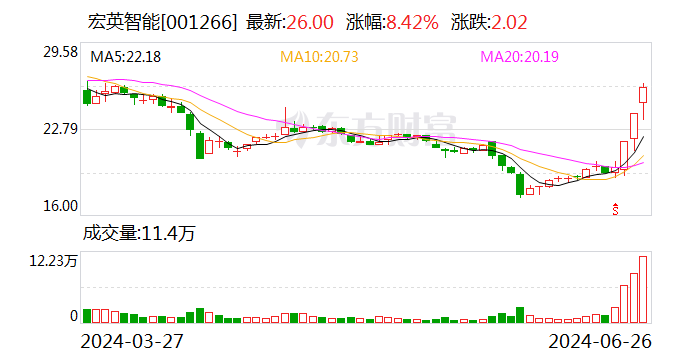 宏英智能等在江西成立汽车科技公司