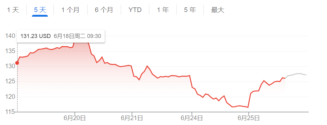 一天涨出两个比亚迪！英伟达单日大涨近7% 今日股东会可能带来新刺激？