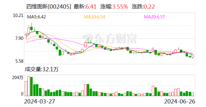 四维图新：北京亦庄杰发科技系四维图新全资子公司