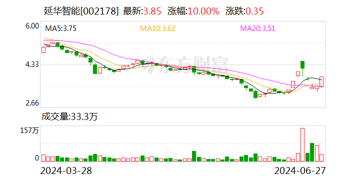 延华智能：拟设立山东分公司