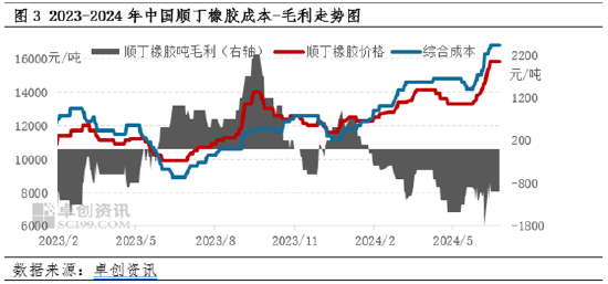 顺丁橡胶半年度总结：上半年涨幅超20% 下半年或高位回调