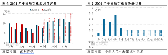 顺丁橡胶半年度总结：上半年涨幅超20% 下半年或高位回调