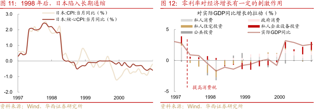 “失去的二十年”，日本政策失败怪圈