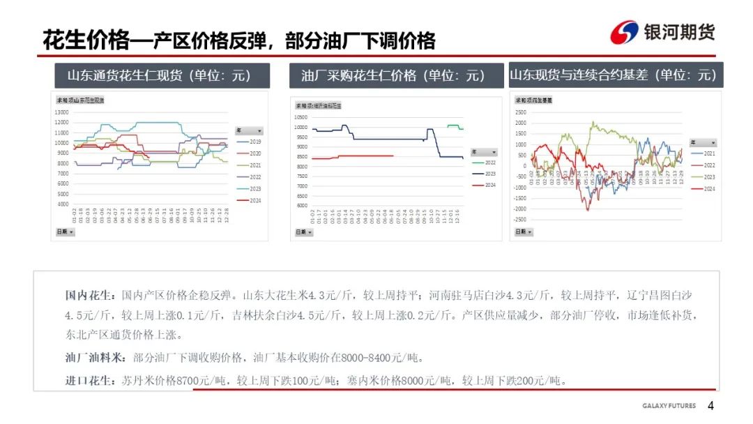 【花生周报】东北产区花生止跌反弹  盘面底部反弹