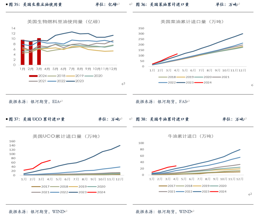 【油脂半年报】矛盾暂无的油脂，未来何去何从？