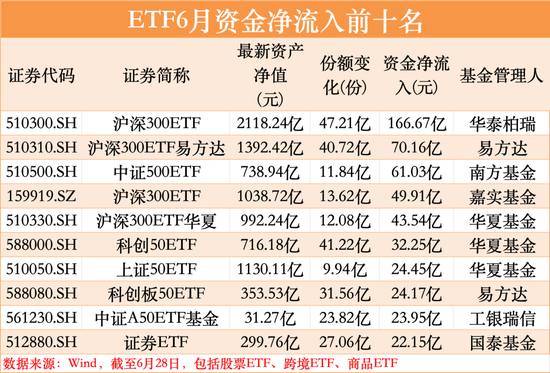 罕见大举出手抄底！股票ETF市场又迎来大资金驰援