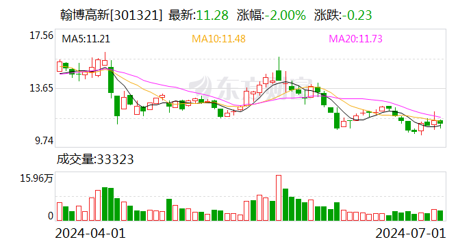 注意！翰博高新将于7月19日召开股东大会