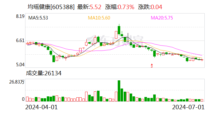 知名美妆品牌正冲刺IPO，高管却被挖了墙角？