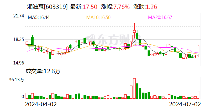 湘油泵：拟1.46亿元收购苏州莱特100%股权 带动汽车等领域拓宽业务边界