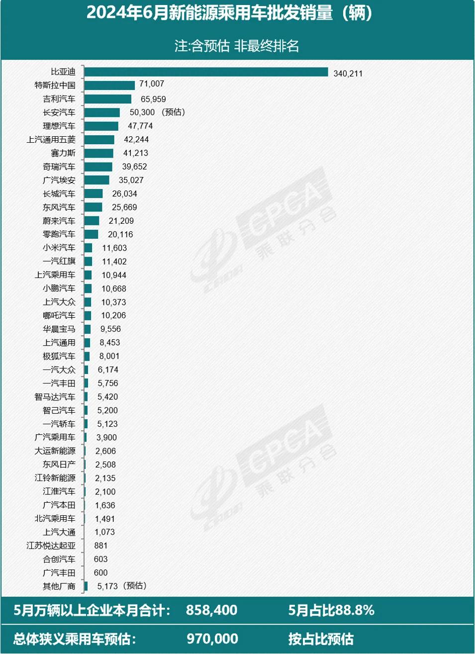 Q2交付新车44.4万辆！今夜，特斯拉涨嗨了，市值重回7200亿美元之上