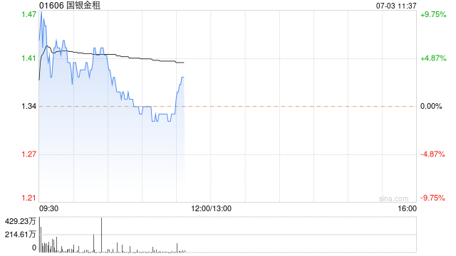 国银金租公布将于7月3日上午复牌