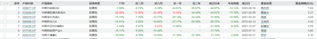 旗下2只基金修改清盘条款，5000亿中银基金啥情况？