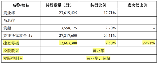 监事向董事长宣战，董监高乱作一团 ！华菱精工内斗升级：3000万订单牵出假央企？实控人玩丢控制权