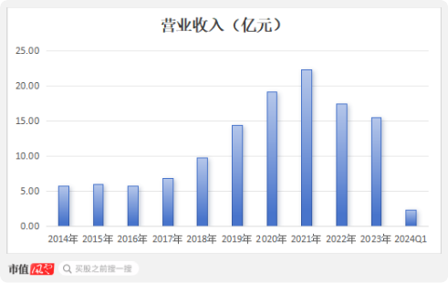 监事向董事长宣战，董监高乱作一团 ！华菱精工内斗升级：3000万订单牵出假央企？实控人玩丢控制权