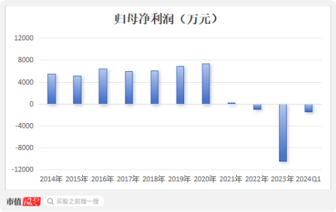 监事向董事长宣战，董监高乱作一团 ！华菱精工内斗升级：3000万订单牵出假央企？实控人玩丢控制权