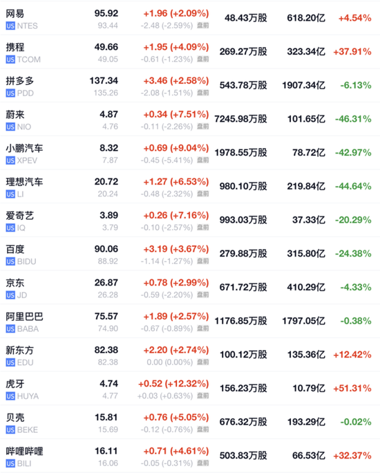 非农显示劳动力市场降温，美股盘前上涨，美债集体走高，伦铜盘中触及1万美元