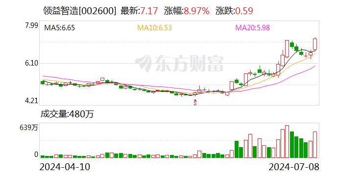 新业务短期影响盈利 领益智造上半年净利预降约四成