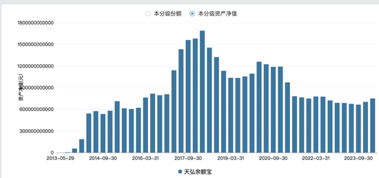 万亿固收大厂天弘基金，神话破灭！