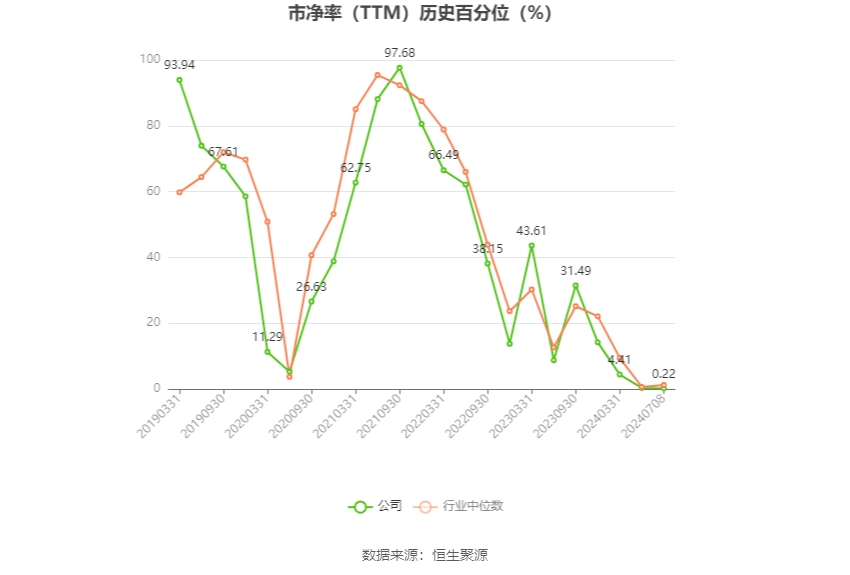 华谊集团：预计2024年半年度净利润比上年同期增长215.44%-305.57%